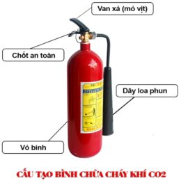 Cấu tạo bình chữa cháy co2