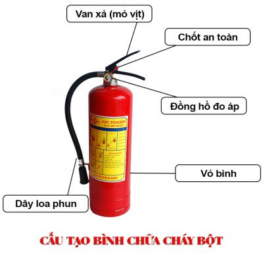 Cấu tạo bình chữa cháy bột